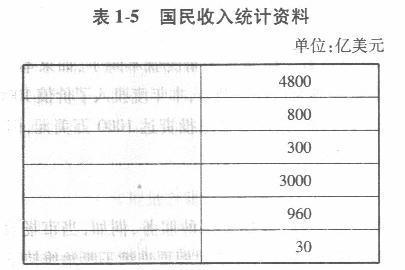经济学,章节练习,西方经济学宏观