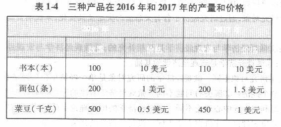 经济学,章节练习,西方经济学宏观 经济学,章节练习,西方经济学宏观