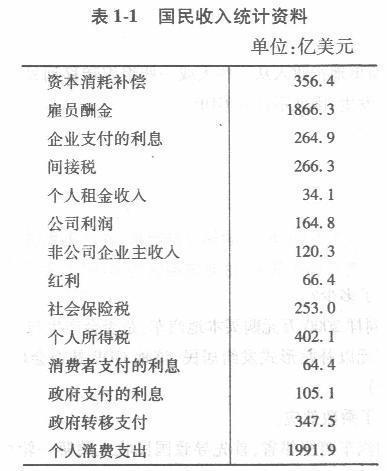 经济学,章节练习,西方经济学宏观
