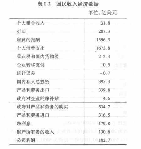 经济学,章节练习,西方经济学宏观