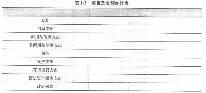 经济学,章节练习,西方经济学宏观