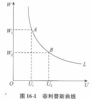 经济学,章节练习,西方宏观经济学