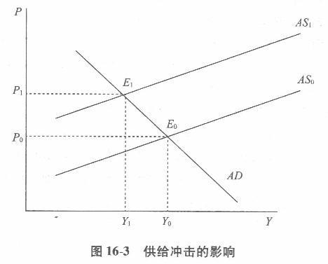 经济学,章节练习,西方宏观经济学 经济学,章节练习,西方宏观经济学