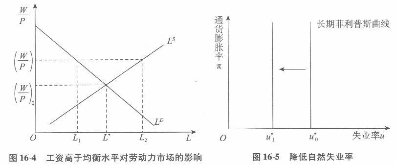 经济学,章节练习,经济学