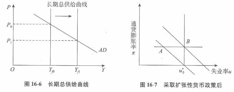 经济学,章节练习,经济学