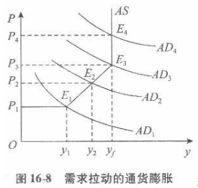 经济学,章节练习,西方宏观经济学