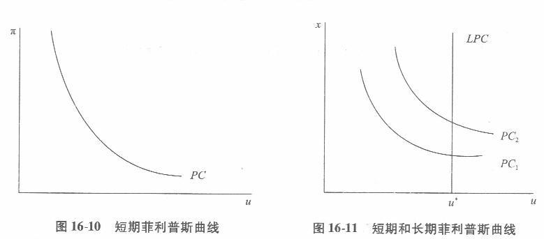 经济学,章节练习,经济学