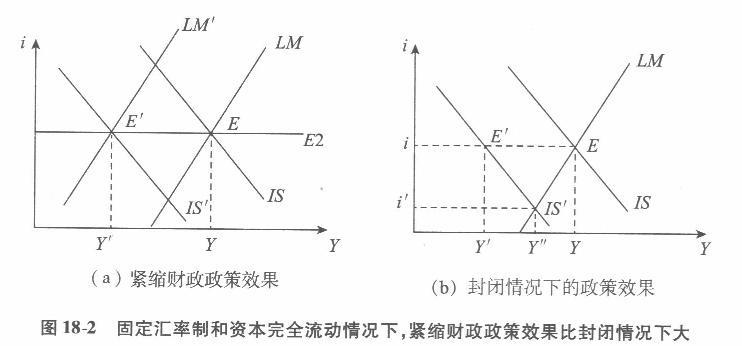 经济学,章节练习,西方宏观经济学