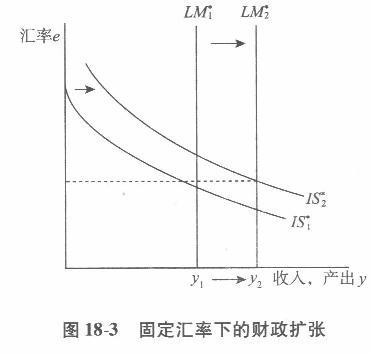 经济学,章节练习,西方宏观经济学