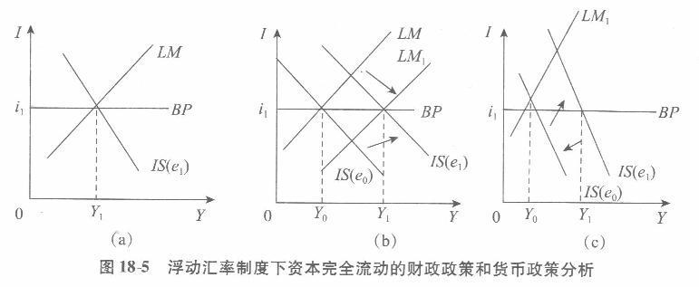 经济学,章节练习,西方宏观经济学