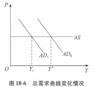 经济学,章节练习,西方宏观经济学 经济学,章节练习,西方宏观经济学
