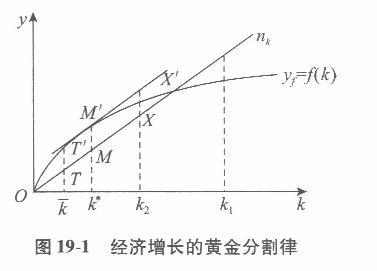 经济学,章节练习,西方宏观经济学