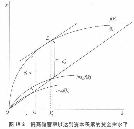 经济学,章节练习,西方经济学宏观