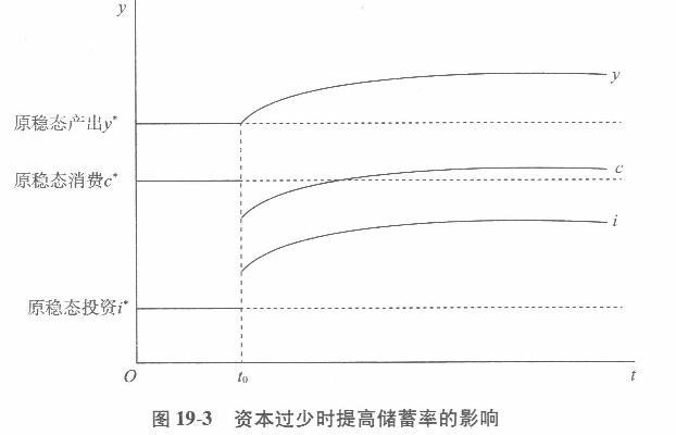 经济学,章节练习,西方经济学宏观