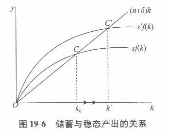 经济学,章节练习,经济学