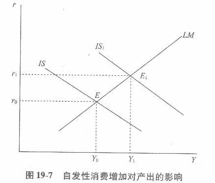 经济学,章节练习,经济学