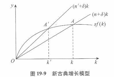 经济学,章节练习,西方宏观经济学