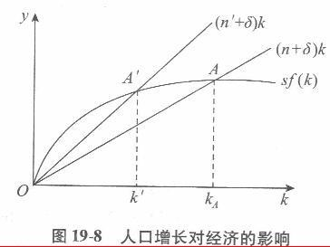 经济学,章节练习,经济学