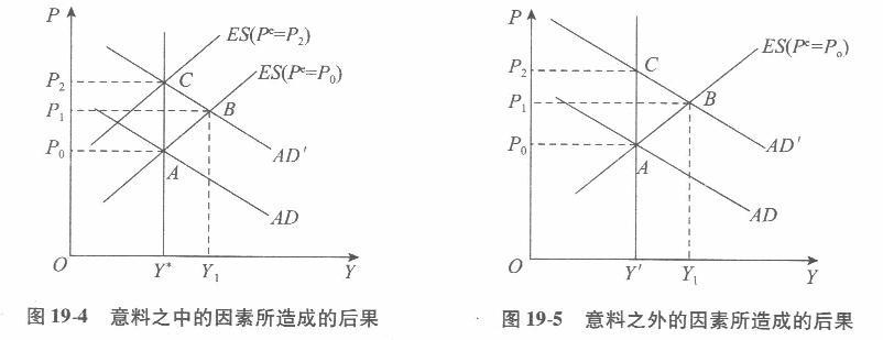 经济学,章节练习,经济学