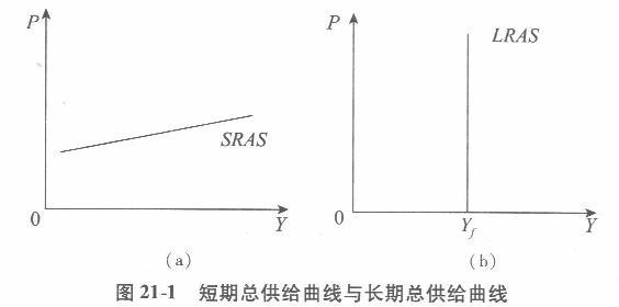 经济学,章节练习,西方宏观经济学