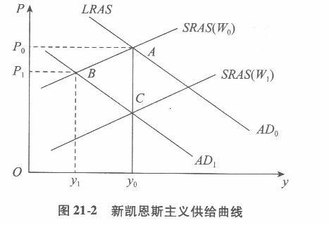 经济学,章节练习,西方宏观经济学 经济学,章节练习,西方宏观经济学