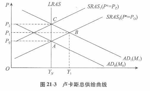 经济学,章节练习,西方宏观经济学 经济学,章节练习,西方宏观经济学