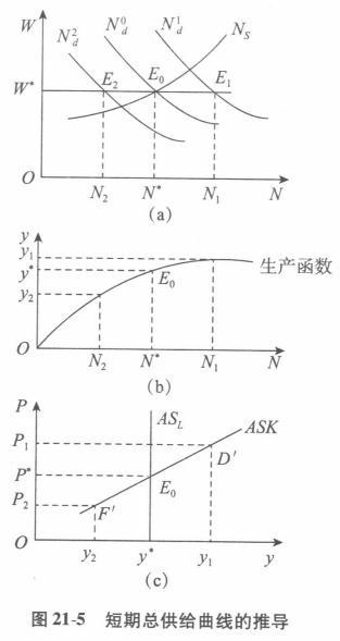 经济学,章节练习,西方宏观经济学