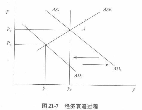 经济学,章节练习,西方宏观经济学 经济学,章节练习,西方宏观经济学