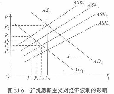 经济学,章节练习,经济学
