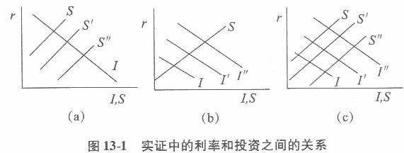 经济学,章节练习,西方宏观经济学