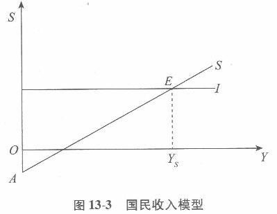 经济学,章节练习,经济学