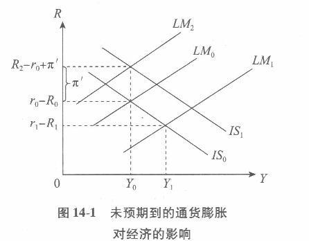 经济学,章节练习,西方宏观经济学