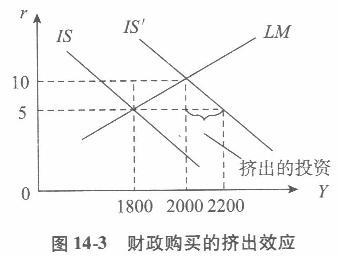经济学,章节练习,西方宏观经济学