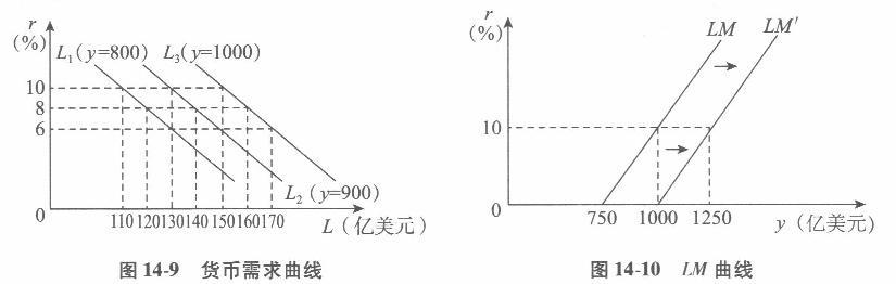 经济学,章节练习,经济学 经济学,章节练习,经济学