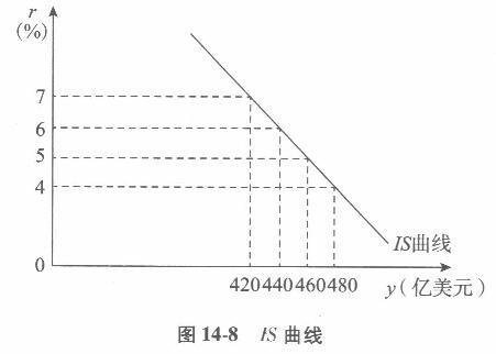 经济学,章节练习,经济学