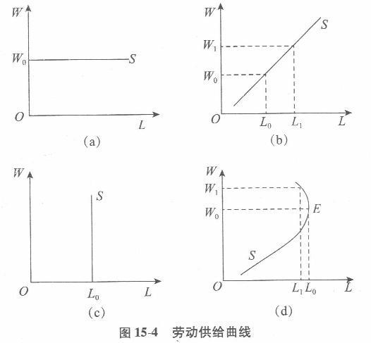 经济学,章节练习,西方宏观经济学