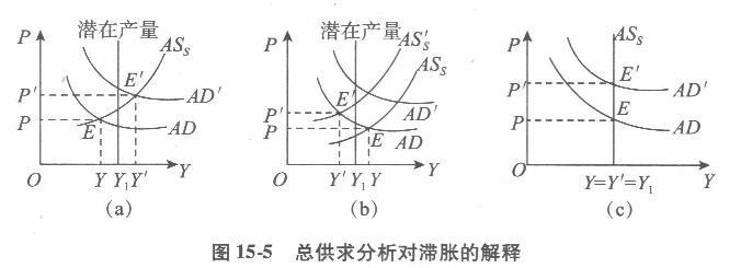 经济学,章节练习,西方经济学宏观