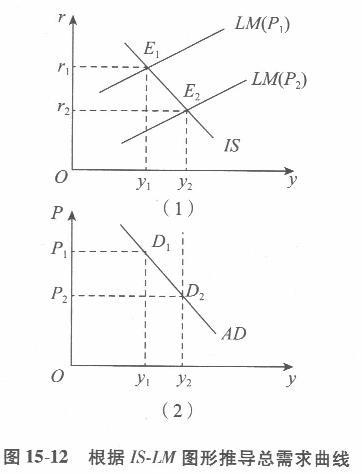 经济学,章节练习,西方宏观经济学