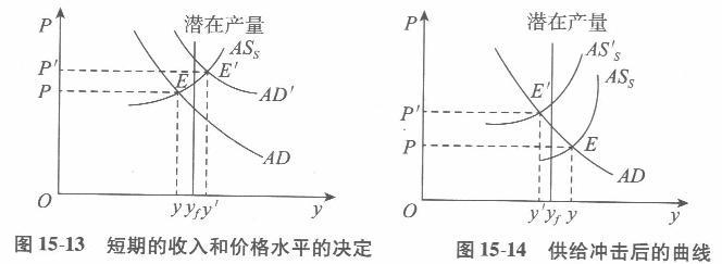 经济学,章节练习,经济学