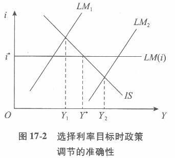 经济学,章节练习,西方宏观经济学