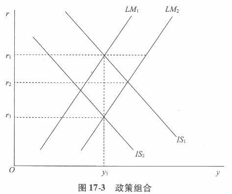 经济学,章节练习,西方经济学宏观