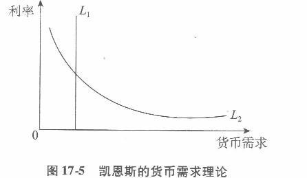经济学,章节练习,经济学