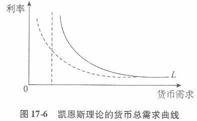 经济学,章节练习,经济学