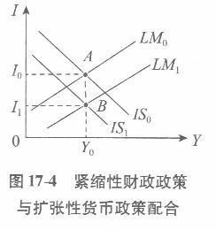 经济学,章节练习,西方宏观经济学
