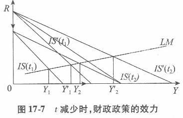 经济学,章节练习,经济学 经济学,章节练习,经济学