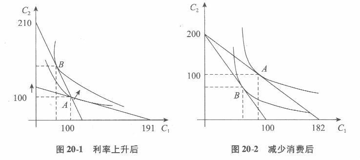经济学,章节练习,西方宏观经济学