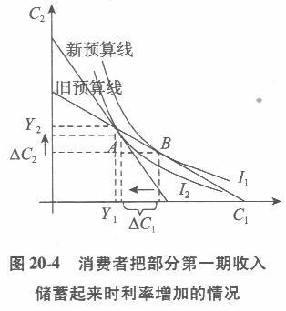 经济学,章节练习,西方宏观经济学 经济学,章节练习,西方宏观经济学
