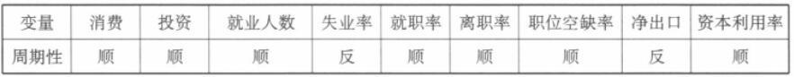 经济学,章节练习,经济学1