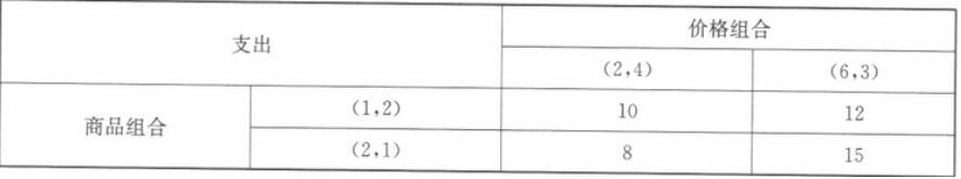 经济学,章节练习,经济学综合