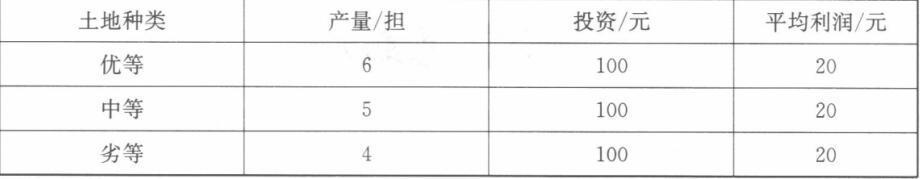 经济学,章节练习,经济学1